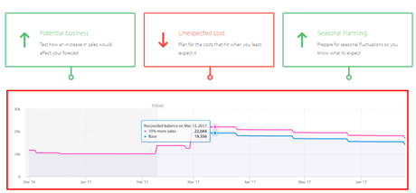 Float App Review With Discount Coupon Codes December 2018: Upto 40% Off