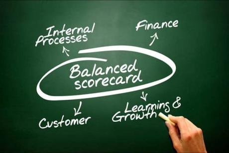 Tracking the health of your startup through Balanced Scorecard