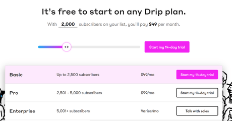 Drip CRM Review 2018 With Discount Coupon : (Special FREE Trial)
