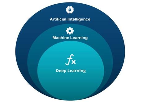 Difference Between Machine Learning And AI (Artificial Intelligence)