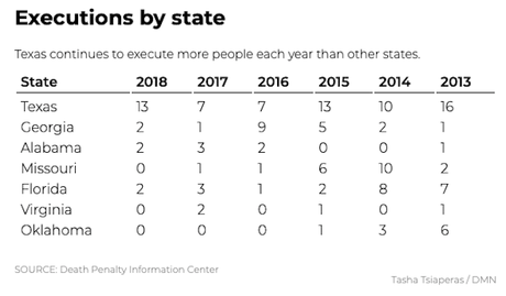 Does Justice Really Require Executions ?