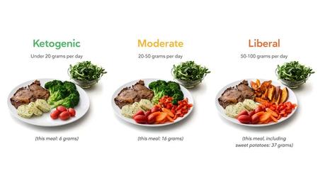 How low carb are you?