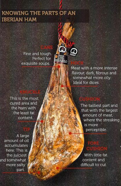 All you ever wanted to know about Iberian Ham