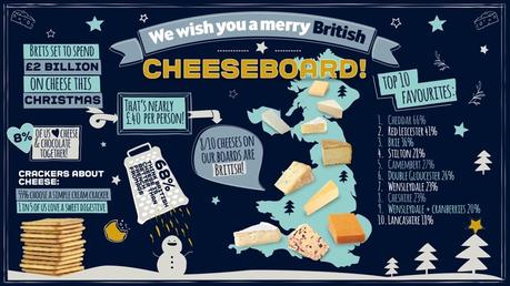 What is your favourite Christmas cheese
