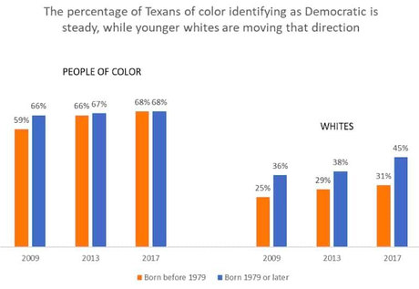 Is Texas Really Turning Blue ?