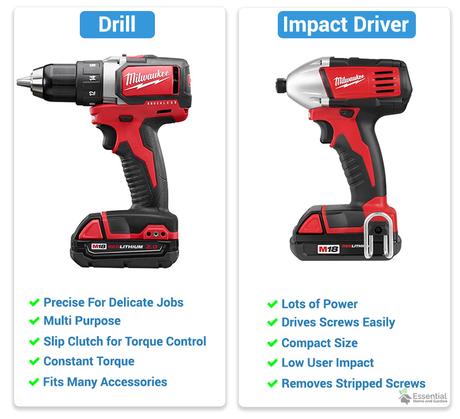 Drill vs Impact Driver – Which tool to Use for Your Next Project
