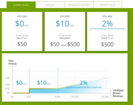 LimeSpot Personalizer Review Discount Coupon Code 2018 (FREE TRIAL)