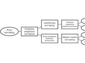 Isochrony Human Rhythm
