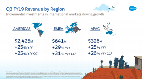 Salesforce Japan