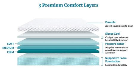 Best Cooling Mattress Reviews 2019