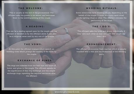 11 Wedding Ceremony Outlines With Free Templates simple wedding ceremony outline
