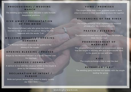 11 Wedding Ceremony Outlines With Free Templates traditional wedding ceremony outline