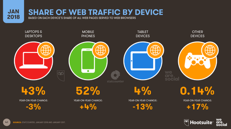 e-commerce trends