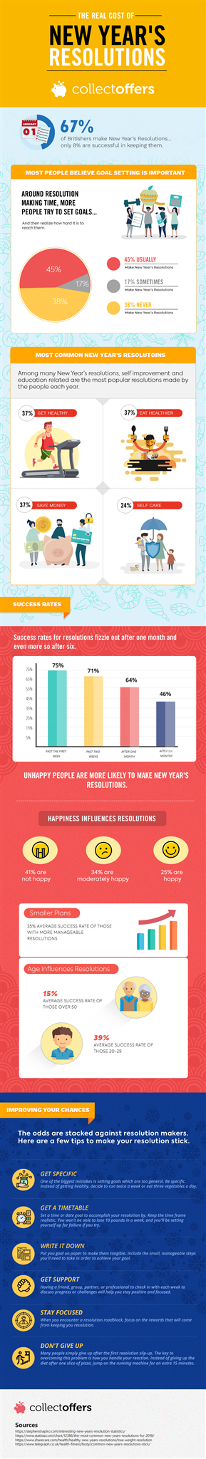 A Quick Insight Into The Success Rate Of New Year’s Resolutions! A Quick Insight Into The Success Rate Of New Year’s Resolutions!
