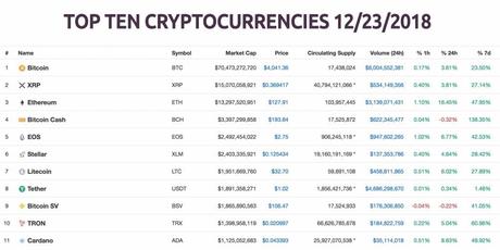top 10 cryptocurrencies in 2018