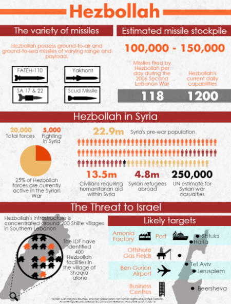 IDF vs Hezbollah Tunnel Warfare