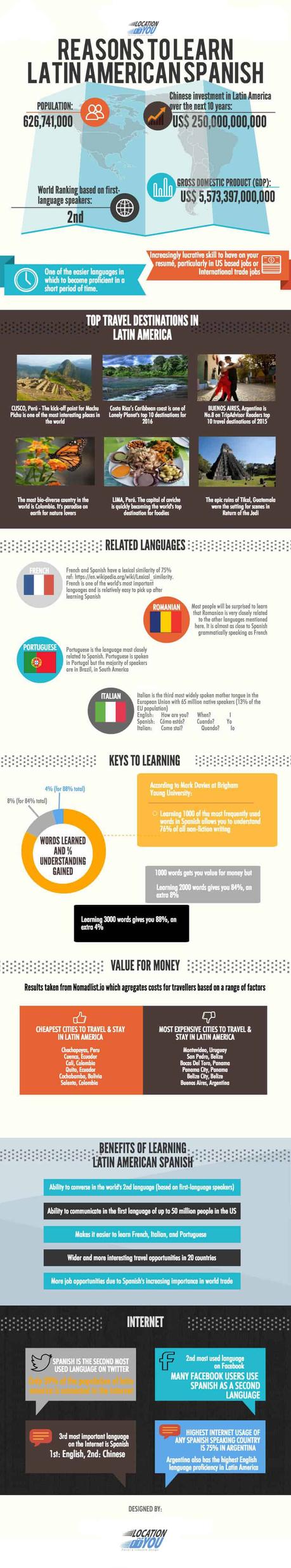 Top 10 reasons to learn Latin American Spanish