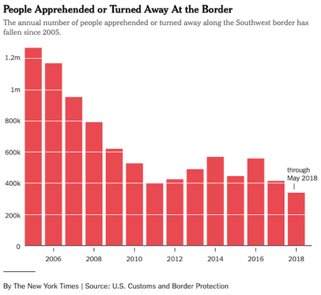 Trump Determined To Get A Border Wall - It Won't Happen