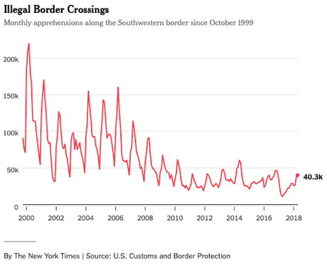 Trump Determined To Get A Border Wall - It Won't Happen