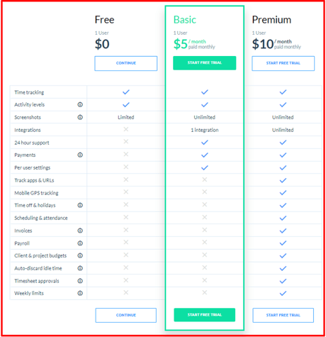 Hubstaff Review 2019 With Coupon Code $8.33/mo (Exclusive)