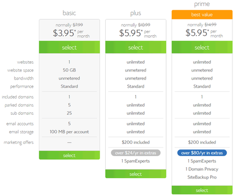 How to Start a Blog: Step by Step for Beginners