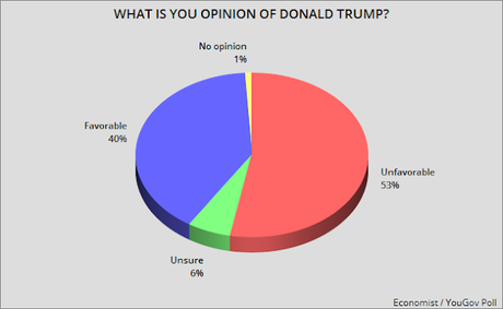 Will The 2020 Election Be About Ideology Or Likability?