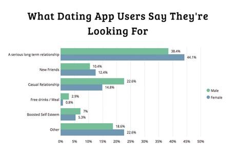 Waltz your way to love through the best dating app software 2019