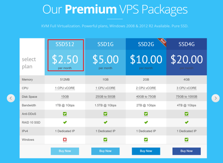 VirMach VPS Service Review 2019: Promo Discount Coupon @$2.25/Mo