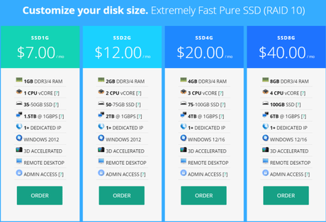 VirMach VPS Service Review 2019: Promo Discount Coupon @$2.25/Mo