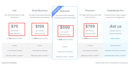 TradeGecko Detailed Review 2019 With Discount Coupon Codes (20% OFF)