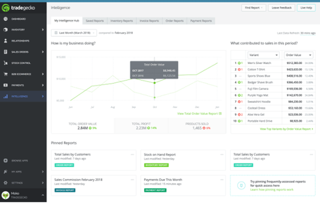 TradeGecko Detailed Review 2019 With Discount Coupon Codes (20% OFF)