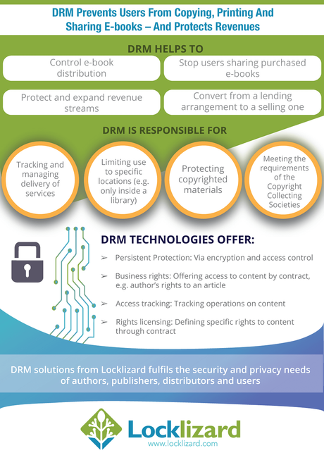 DRM Prevents Users from Copying