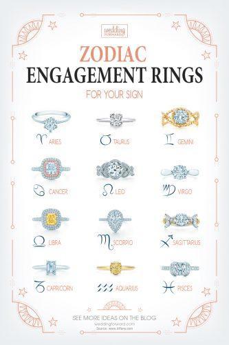 zodiac engagement rings infographic