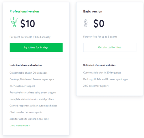 JivoChat Review (Grow ROI By 200%) 2019: Discount Coupon(FREE)