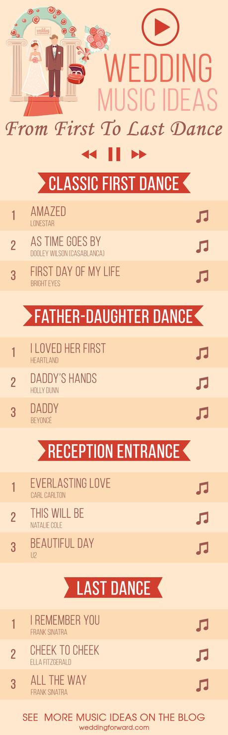 Wedding Music Ideas From-First To Last Dance play list