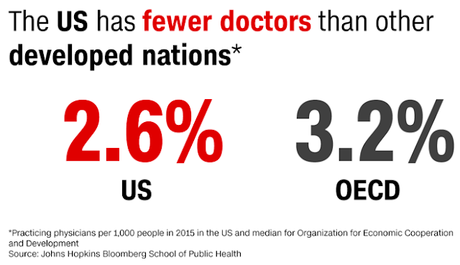 The U.S. Health Care System Is Broken & Needs Big Changes