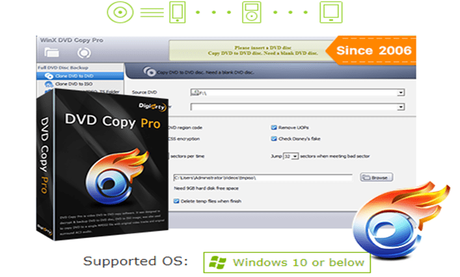 9 DVD Backup Modes – Use WinX DVD Copy Pro to Backup DVD for Free