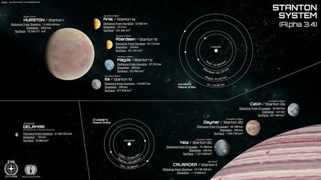 star citizen map yela