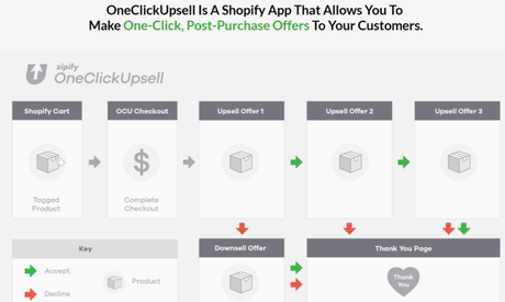 Zipify OneClickUpsell Review 2019 Coupon Codes 30% OFF (Yearly Plans)