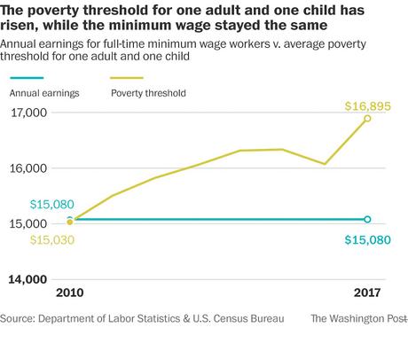 The House Must Act Now To Raise The Minimum Wage