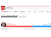 Green Party, Other Third Cost Clinton Election