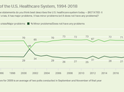 U.S. Health System State Crisis