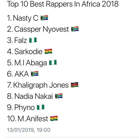 South African magazine ranks Khaligraph Jones among top 10 best rappers in Africa