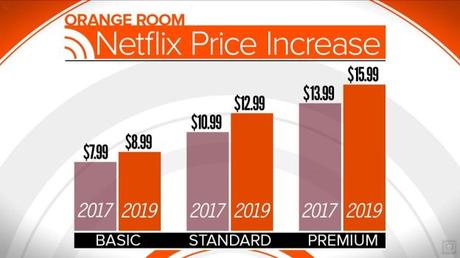 The Netflix Price Hike Points to the Film Industry’s Larger Problem: Long-Term Debt