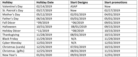 A chart of key holiday dates, and dates for when you start designing and promoting products.