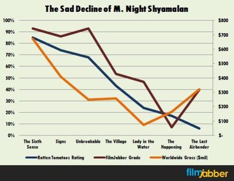 Glass: Sigh. The Bad Version of M. Night is Back