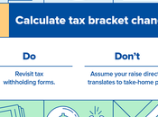 Make Most Your Raise