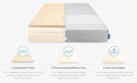 Leesa Mattress Review 2019: Find If It Is Right for You