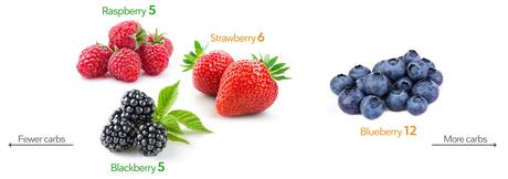 Fruits and berries: A keto guide