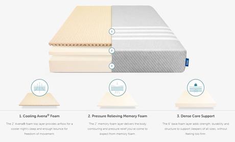 Best Mattress For Sex Reviews and Buyer’s Guide